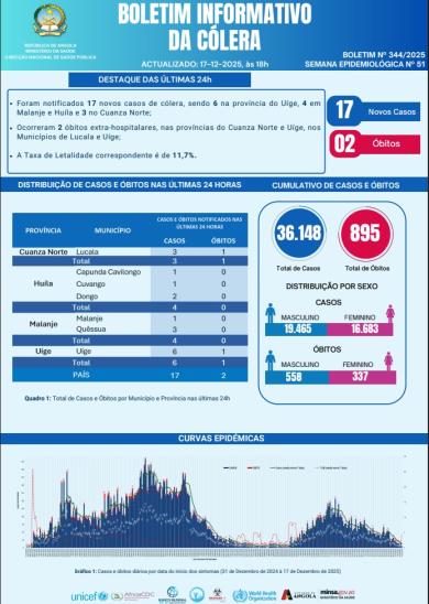 Boletim de Colera 2025 Nº 344